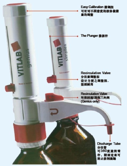 德国VITLAB瓶口移液器